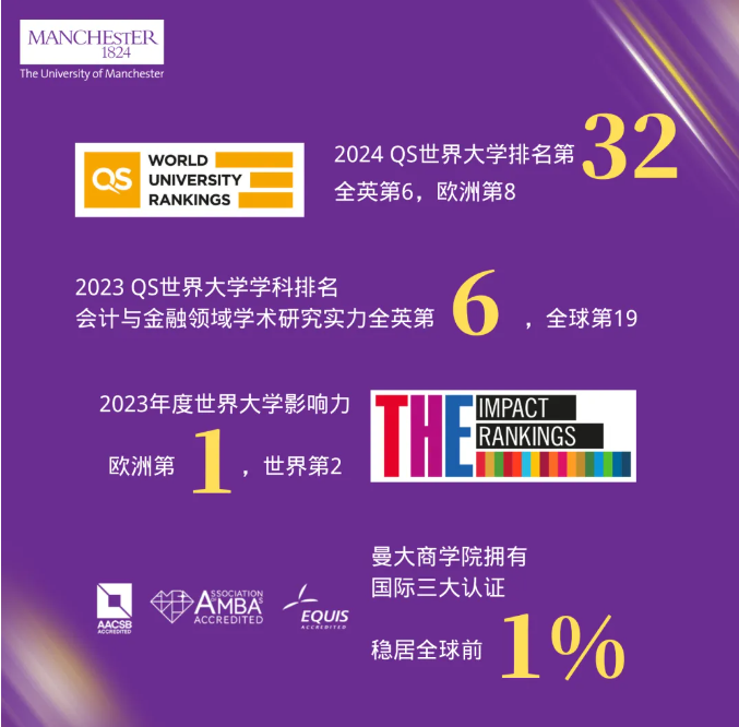5/21【武漢站】 英國(guó)曼徹斯特大學(xué)全球在職MBA宣講會(huì)走進(jìn)江城