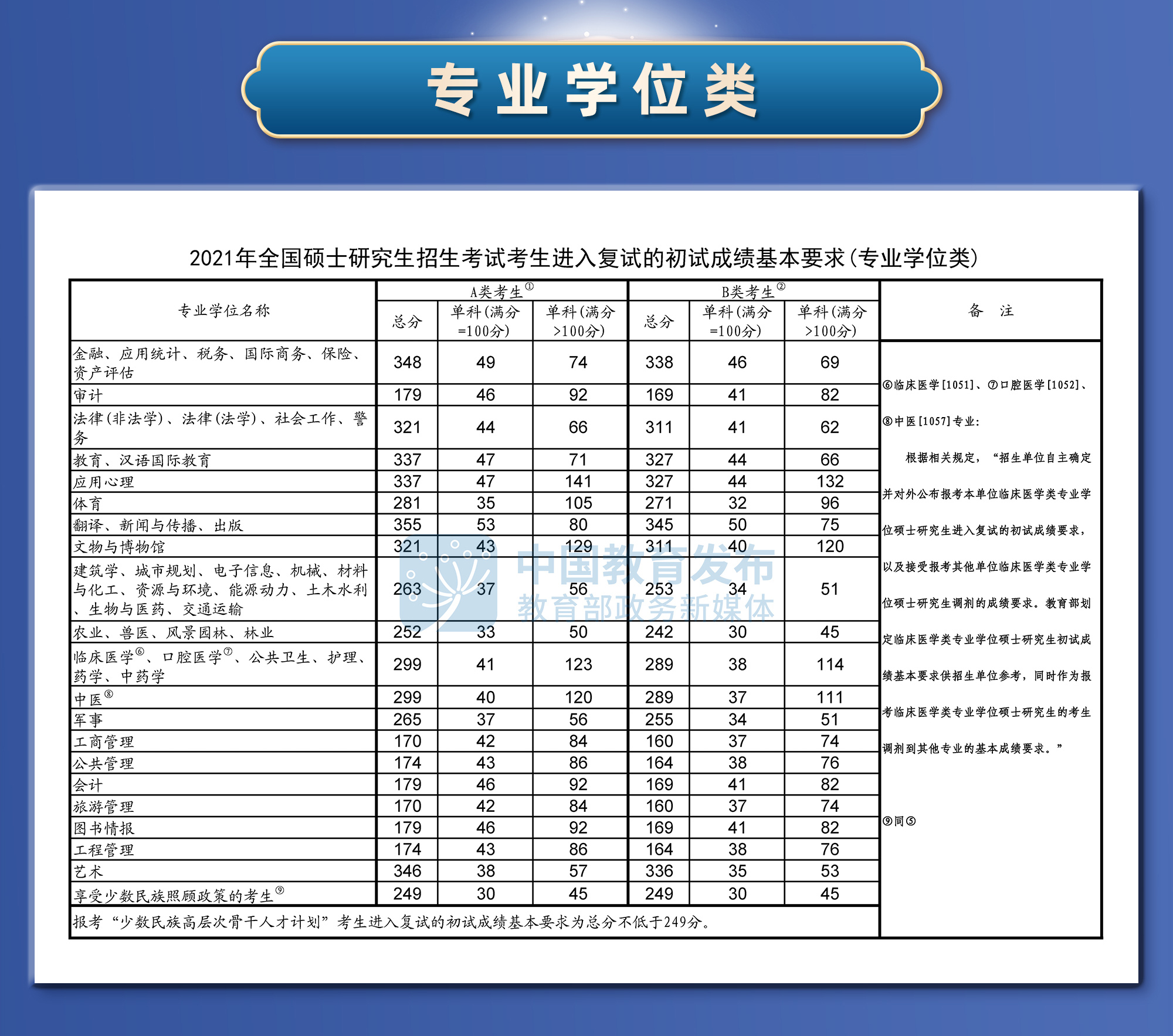 國家線公布 MBA170分。你圓夢了嗎？