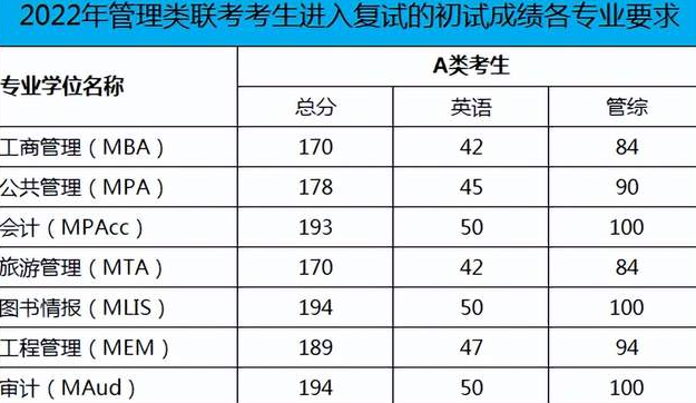 浙江工業(yè)大學(xué)2022年關(guān)于接受非全日制MBA、MEM調(diào)劑生的通知