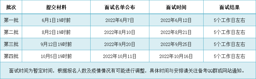 考生請(qǐng)查收！2023年北京理工大學(xué)EMBA項(xiàng)目提前面試流程