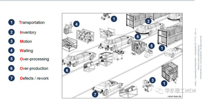華東理工大學(xué)2020級(jí)MEM中德雙學(xué)位班精益生產(chǎn)（LP）課程學(xué)習(xí)體會(huì)