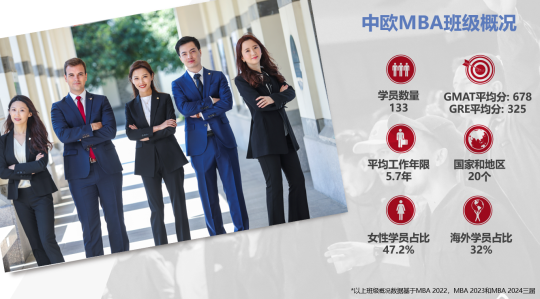 ACCA專項(xiàng)獎學(xué)金 | 亞洲頂尖的中歐MBA項(xiàng)目等你來深造