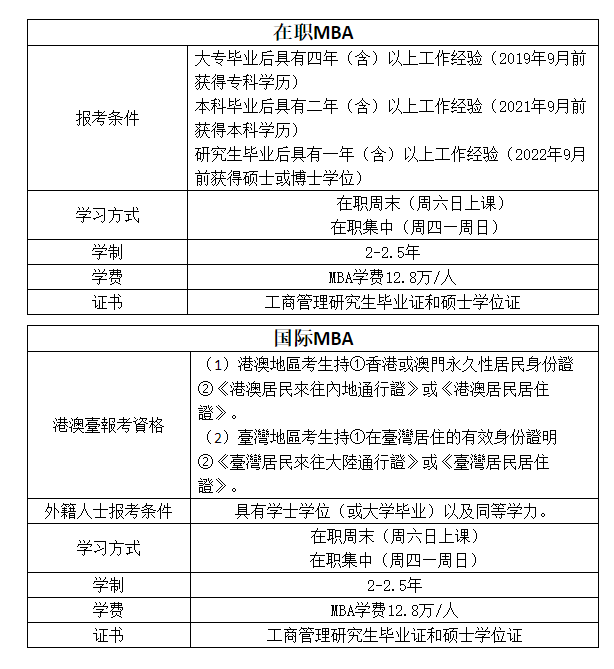 2024年浙江工業(yè)大學(xué)MBA提前批招生簡(jiǎn)章(第一批)