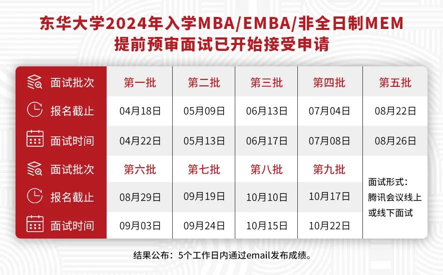 東華大學(xué)2024年入學(xué)MBA/EMBA/非全日制MEM提前預(yù)審面試已開始接受申請(qǐng)
