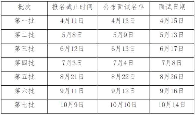 浙江工商大學(xué)2024年工商管理碩士(MBA)提前批招生簡章