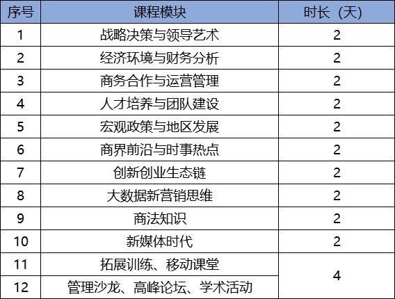 新征程、新視野、新成就 | 2023年重慶大學(xué)高級工商管理人才研修班招生簡章