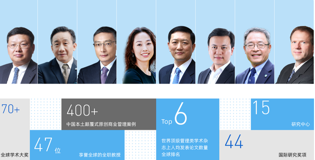  調(diào)劑院校比一志愿還要更好！剛剛，長(zhǎng)江商學(xué)院MBA公開(kāi)宣布接收調(diào)劑