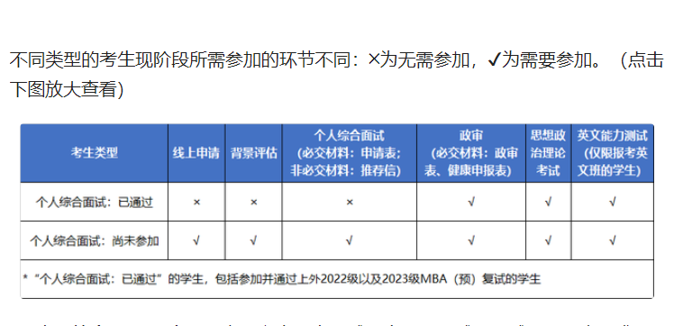 重要通知 | 2023級(jí)上海外國(guó)語(yǔ)大學(xué)MBA復(fù)試啟動(dòng)！