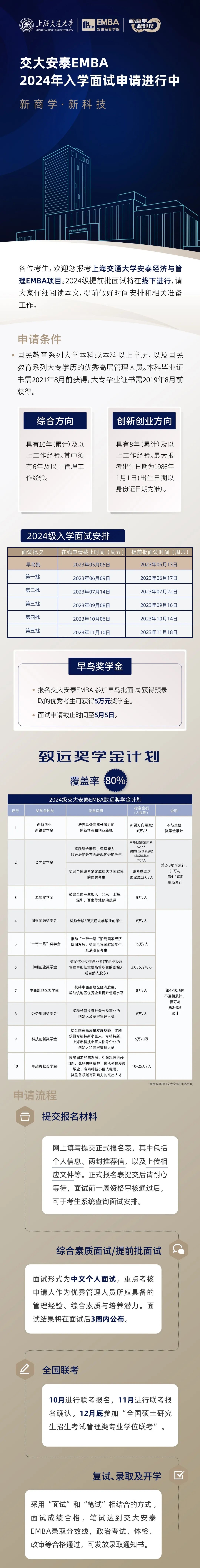 【重要通知】2024年入學(xué)交大安泰EMBA提前批面試批次正式發(fā)布！