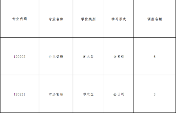 江西師范大學(xué)商學(xué)院2023年學(xué)碩、MBA研究生調(diào)劑公告