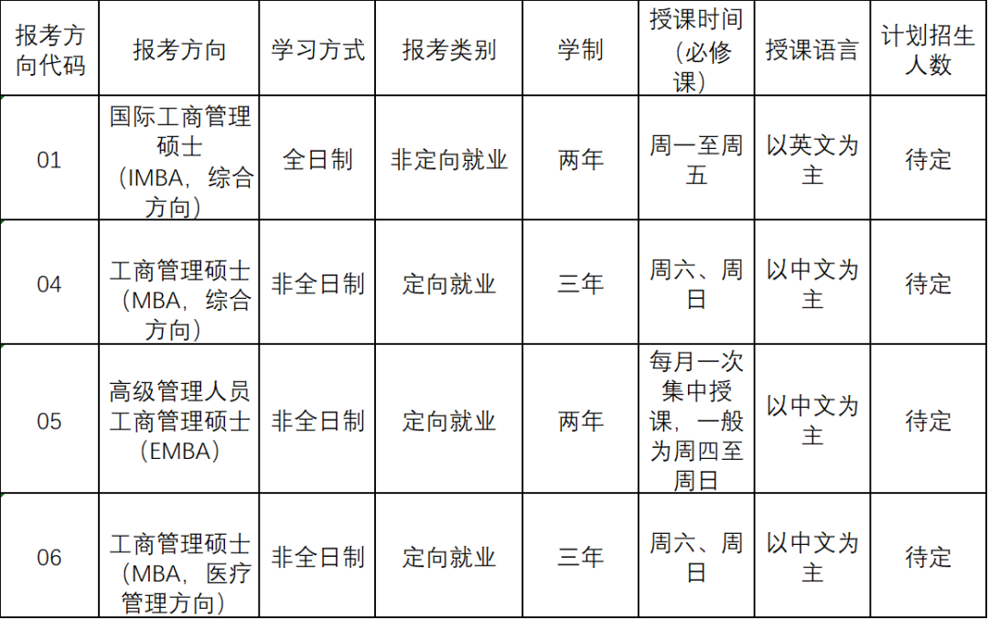 提前面試安排丨中山大學(xué)管理學(xué)院2024年工商管理碩士（含EMBA、MBA、國(guó)際MBA和醫(yī)療管理MBA）