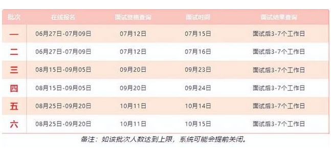 北京科技大學(xué)2024級(jí)MBA（非全日制）預(yù)面試通知