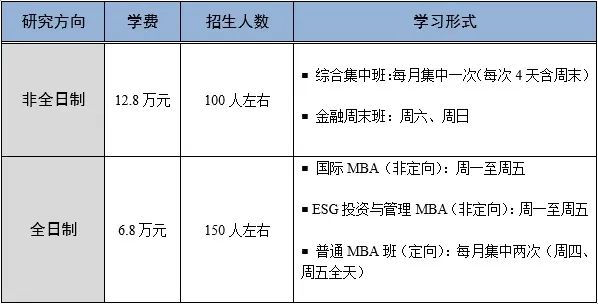 首都經(jīng)濟貿(mào)易大學2024年工商管理碩士（MBA）、金融工商管理碩士（FMBA）招生簡章