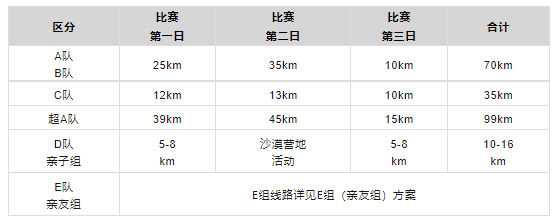 第十二屆亞太地區(qū)商學(xué)院沙漠挑戰(zhàn)賽賽事方案（M+組別）