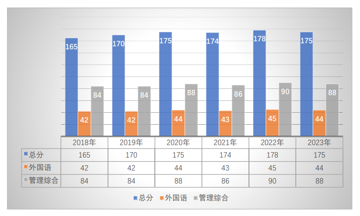 2024年度中國社會科學(xué)院大學(xué)公共管理碩士專業(yè)學(xué)位研究生招生計劃