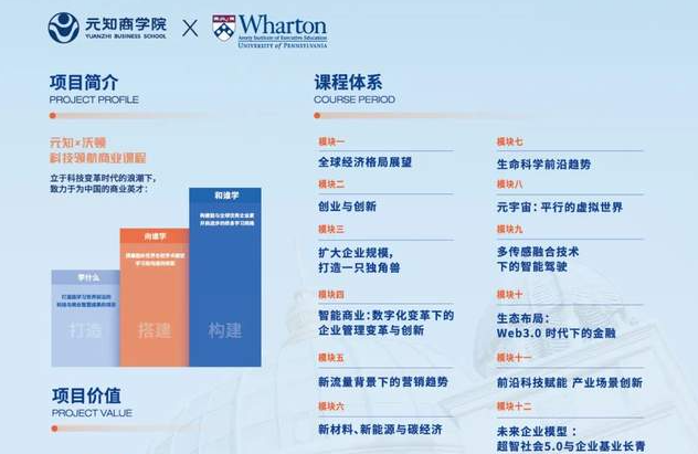 元知·沃頓科技領(lǐng)航商業(yè)課程|7月面試安排