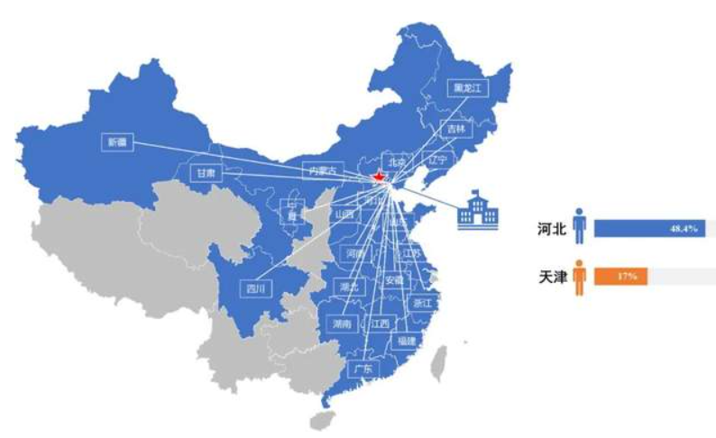 揚帆起航，從“新”出發(fā) | 2023級河北工大MBA新生畫像終終終終于來了！