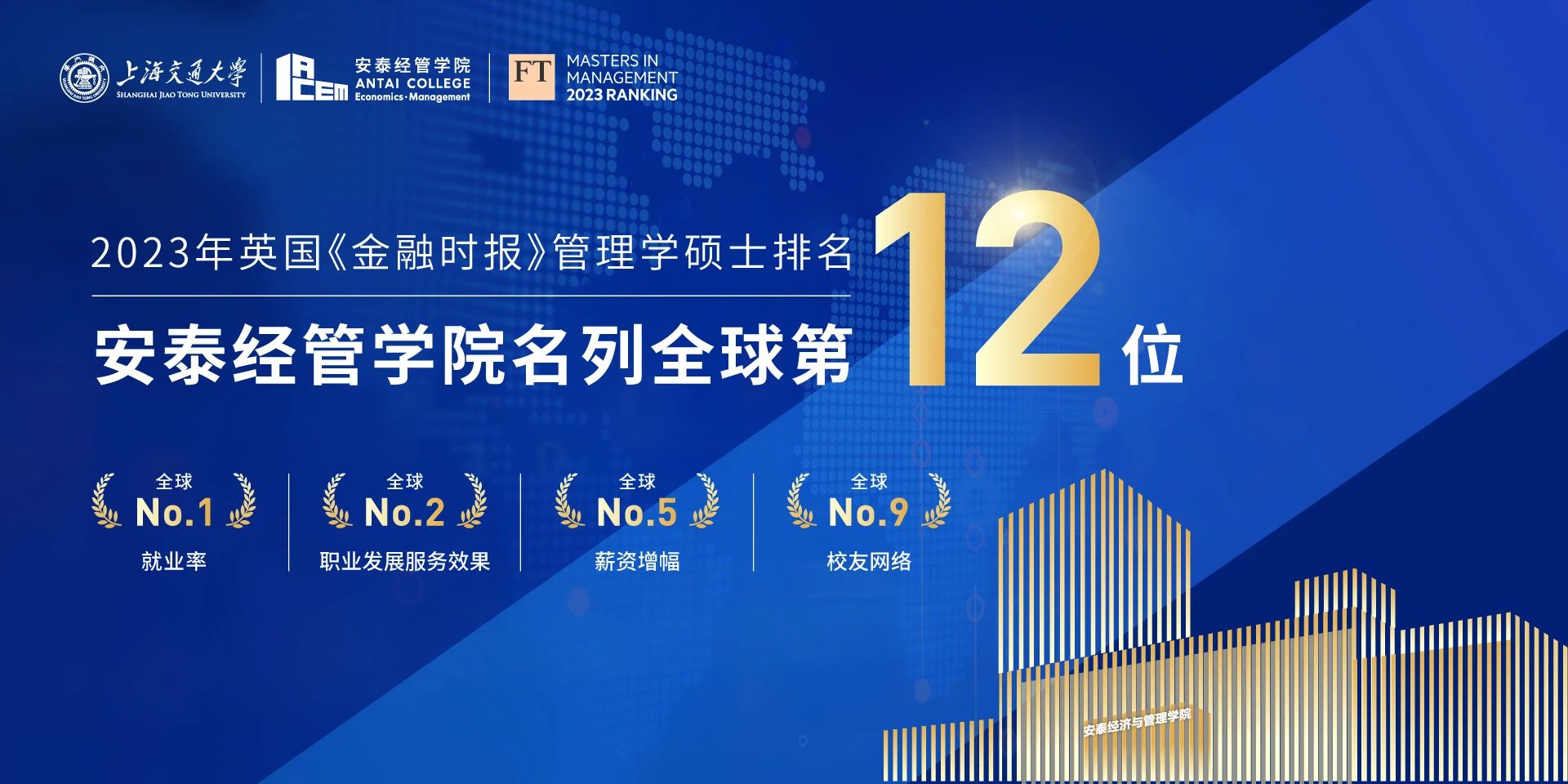 2023FT管理學(xué)碩士排名：交大安泰位居全球12，就業(yè)率全球第1