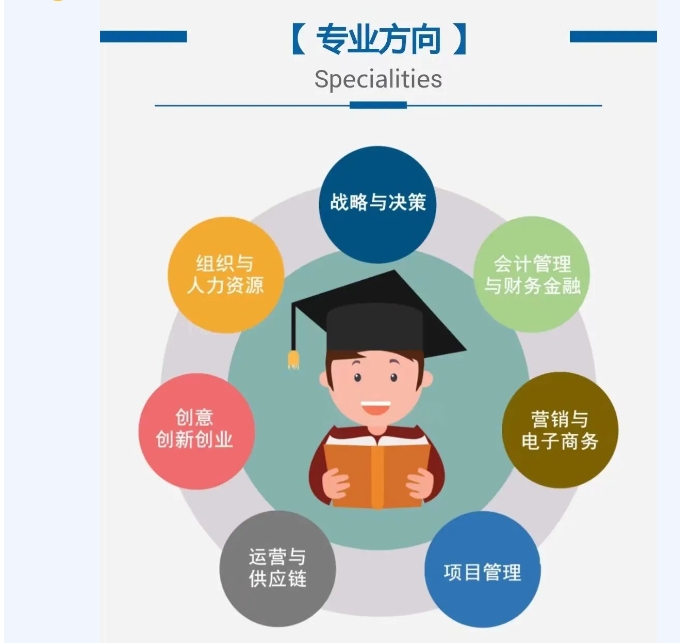 你所關(guān)心的都在這里——河海大學(xué)MBA2024年招生、調(diào)劑咨詢Q&A