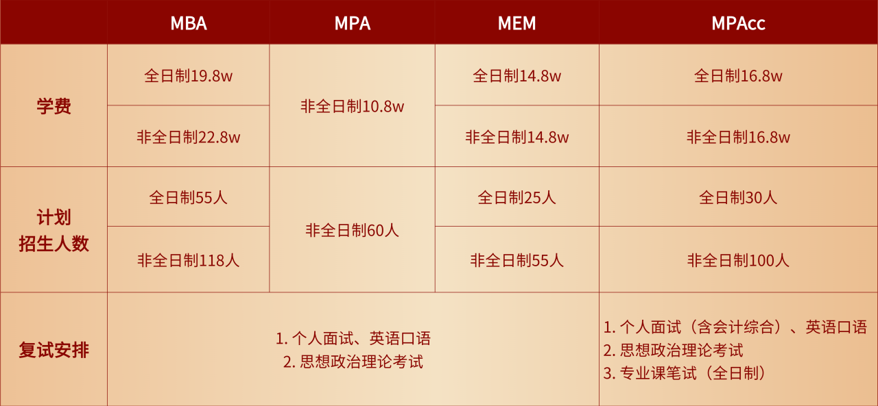 招生咨詢 | 上海理工大學(xué)2024年MBA/MPA/MEM/MPAcc/MF/MIB/MT意向征詢信息登記的通知