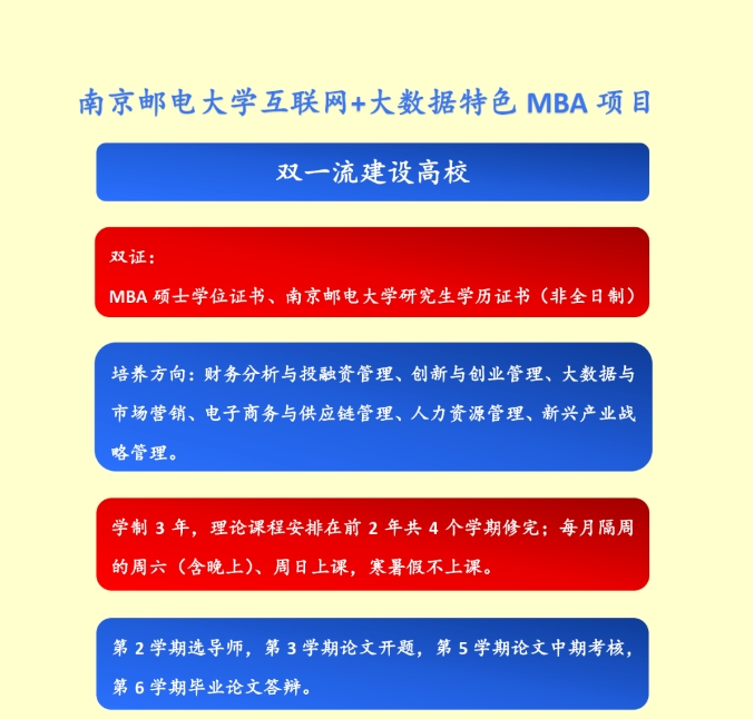 4月10日11:00-4月11日10:00 | 南京郵電大學(xué)2024年MBA接收調(diào)劑公告