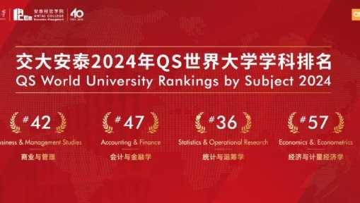 2024QS世界大學(xué)學(xué)科排名發(fā)布，安泰3個學(xué)科位列全球前50！