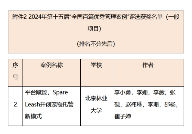 北京林業(yè)大學(xué)MBA案例入選“全國百篇優(yōu)秀管理案例”