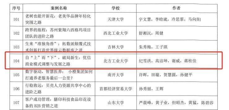 北方工業(yè)大學(xué)案例入選第十五屆“全國百篇優(yōu)秀管理案例(一般項目)”