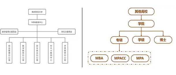 2025年南京財經(jīng)大學(xué)工商管理（MBA）招生簡章南財MBA