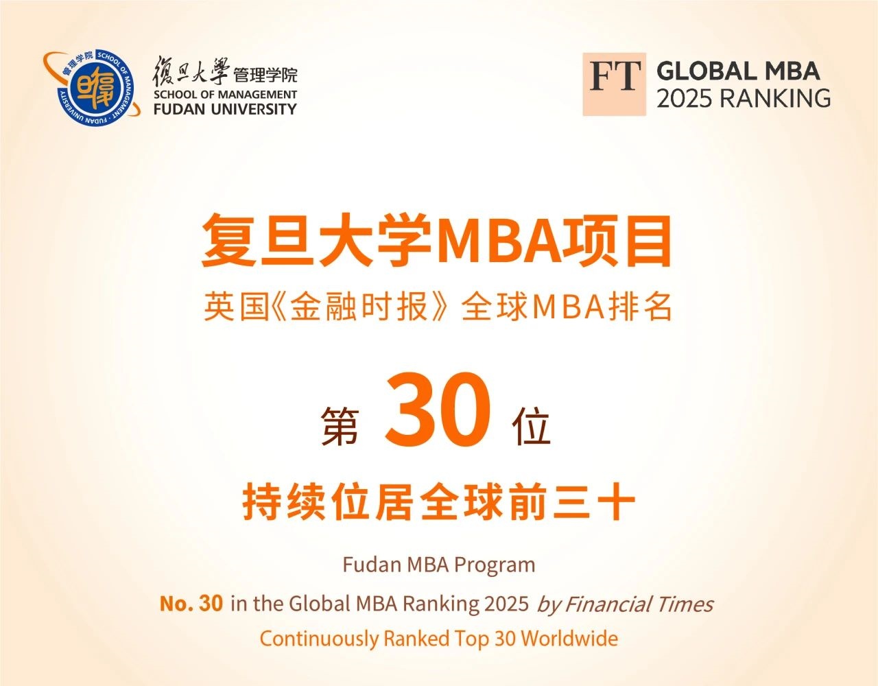 喜報(bào)！祝賀復(fù)旦大學(xué)MBA項(xiàng)目穩(wěn)居FT全球百?gòu)?qiáng)榜前30