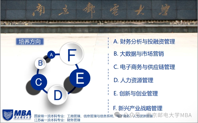 歡迎考生24小時(shí)電話咨詢2025年南郵互聯(lián)網(wǎng)+大數(shù)據(jù)特色MBA項(xiàng)目