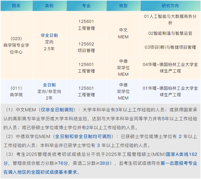 2025華理MEM調(diào)劑報名通道已全面開啟！全日制和非全日制均有名額！