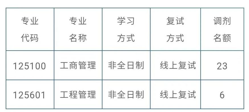 天津理工大學(xué)管理學(xué)院2025年非全日制碩士研究生調(diào)劑公告