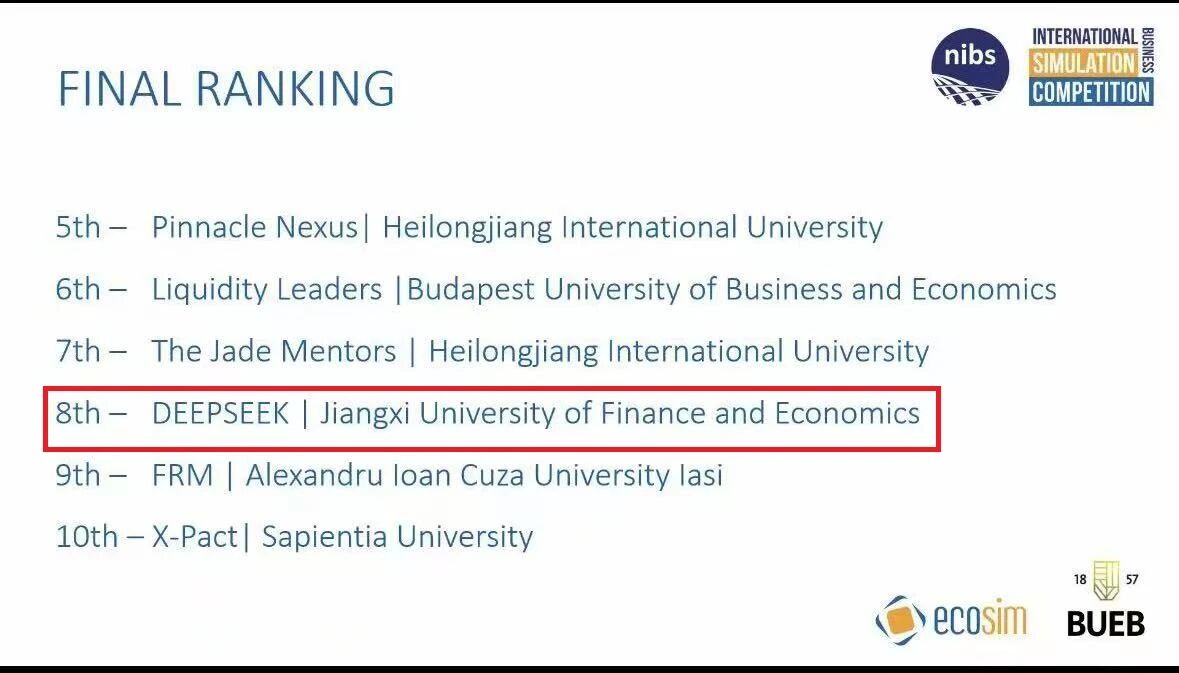 喜報(bào)！江西財(cái)大工商管理學(xué)院MBA學(xué)子在全球商業(yè)模擬競賽取得佳績