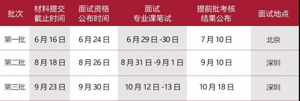 1563850634510736.jpg 表1.jpg