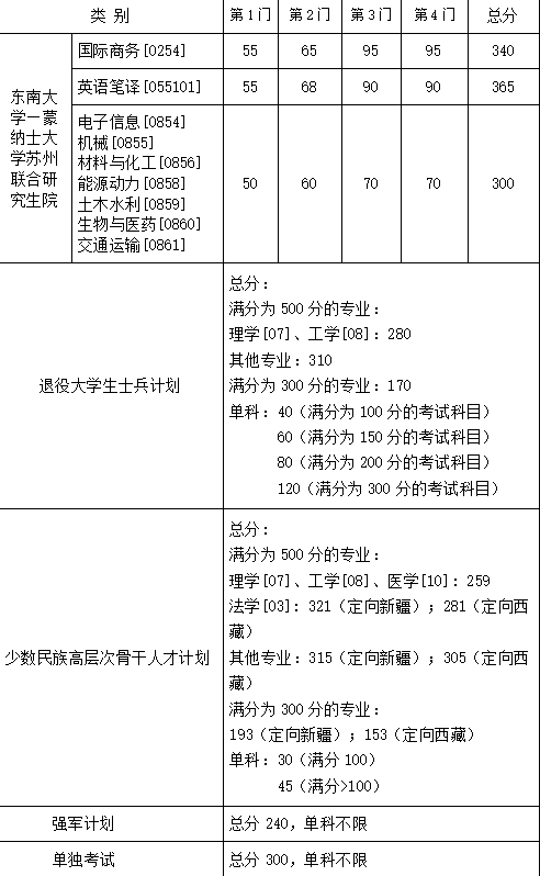 東南大學3.png